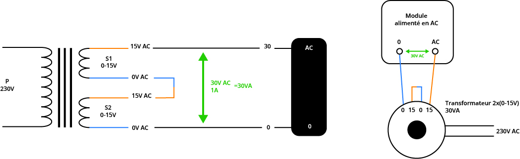 Schema 6